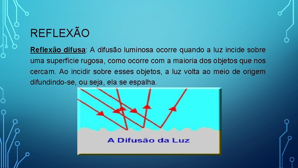 REFLEXÃO Reflexão difusa: A difusão luminosa ocorre quando a luz incide sobre uma superfície