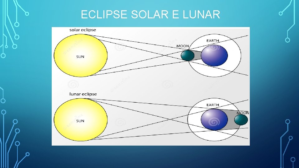 ECLIPSE SOLAR E LUNAR 