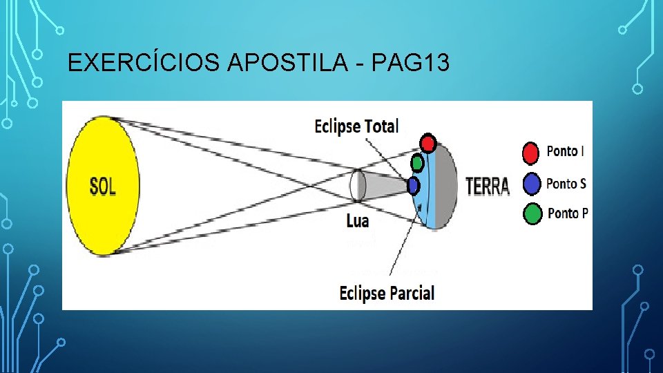 EXERCÍCIOS APOSTILA - PAG 13 