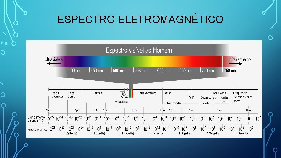 ESPECTRO ELETROMAGNÉTICO 