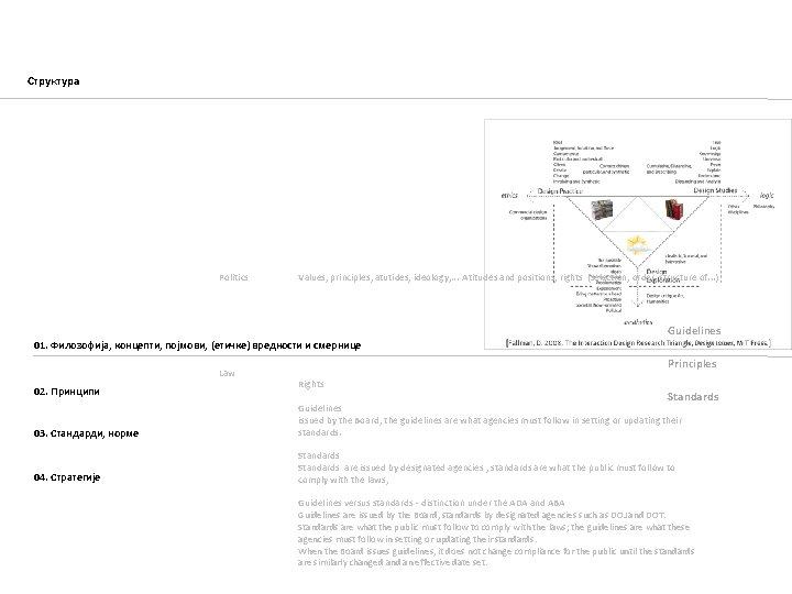 Структура Politics Values, principles, atutides, ideology, . . . Atitudes and positions, rights (selection,