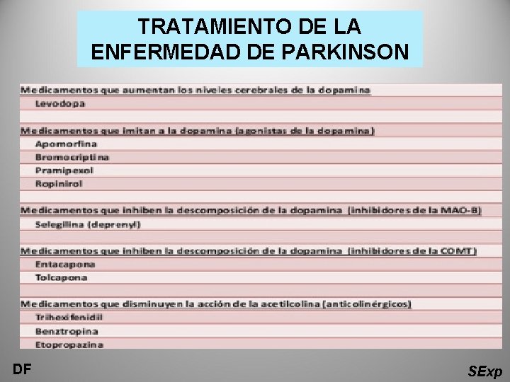 TRATAMIENTO DE LA ENFERMEDAD DE PARKINSON DF SExp 