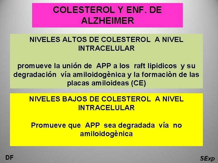 COLESTEROL Y ENF. DE ALZHEIMER NIVELES ALTOS DE COLESTEROL A NIVEL INTRACELULAR promueve la COLESTEROL Y ENF. DE ALZHEIMER NIVELES ALTOS DE COLESTEROL A NIVEL INTRACELULAR promueve la