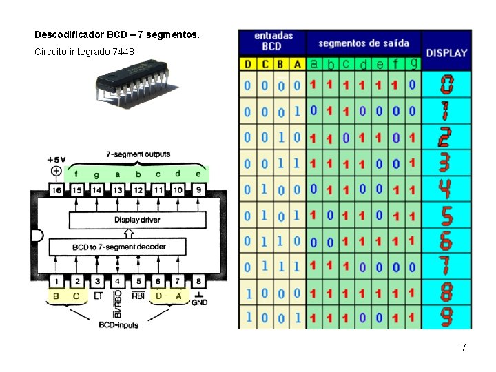 Descodificador BCD – 7 segmentos. Circuito integrado 7448 7 
