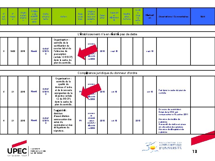 N° act ion N° risqu e Origin e plan d'actio n Critère s de