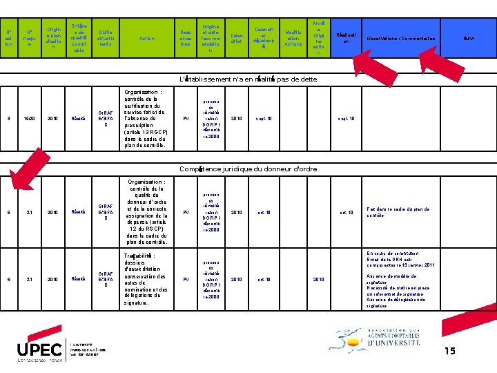 N° act ion N° risqu e Origin e plan d'actio n Critère s de