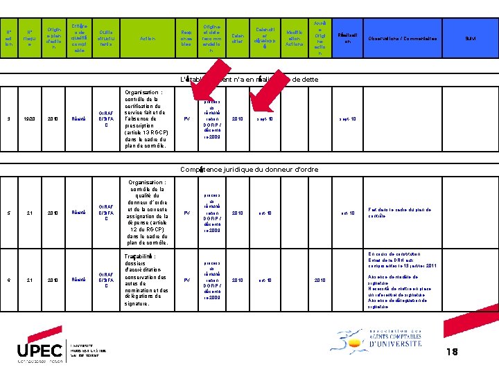 N° act ion N° risqu e Origin e plan d'actio n Critère s de