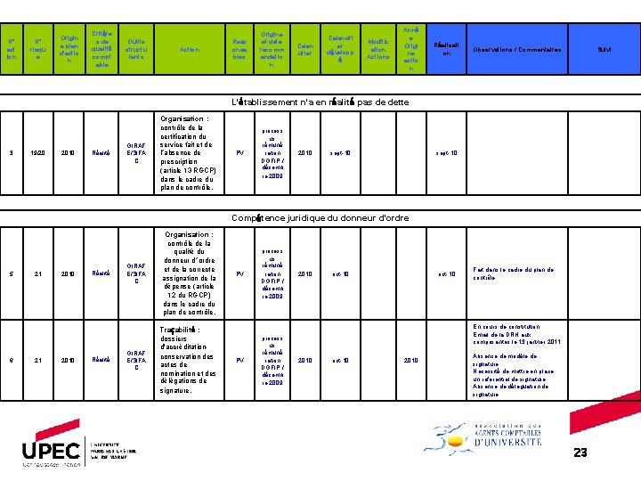 N° act ion N° risqu e Origin e plan d'actio n Critère s de