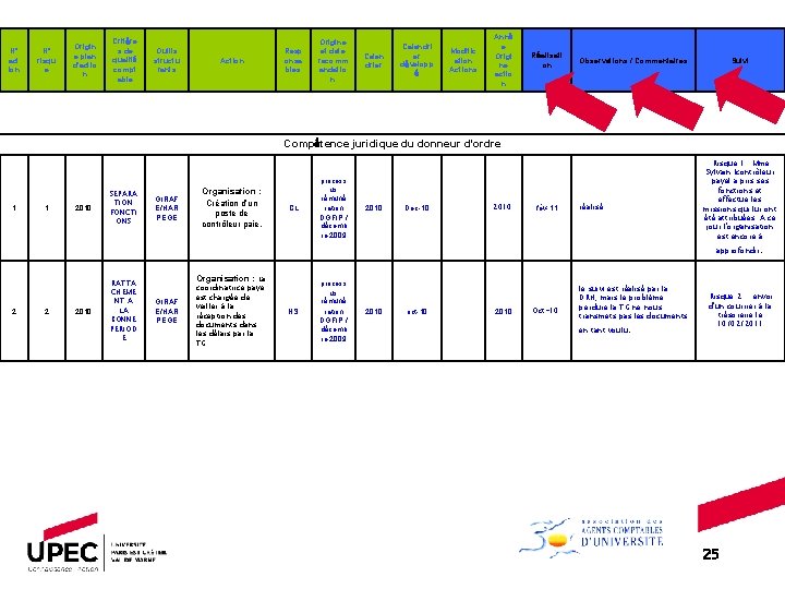 N° act ion N° risqu e Origin e plan d'actio n Critère s de