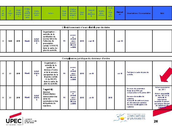 N° act ion N° risqu e Origin e plan d'actio n Critère s de