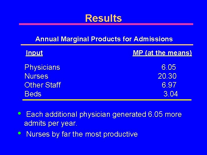 Results Annual Marginal Products for Admissions Input Physicians Nurses Other Staff Beds • •