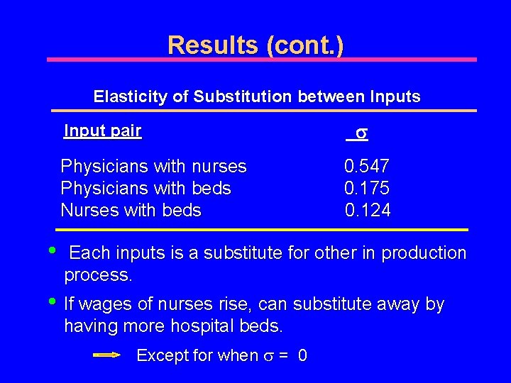 Results (cont. ) Elasticity of Substitution between Inputs Input pair Physicians with nurses Physicians