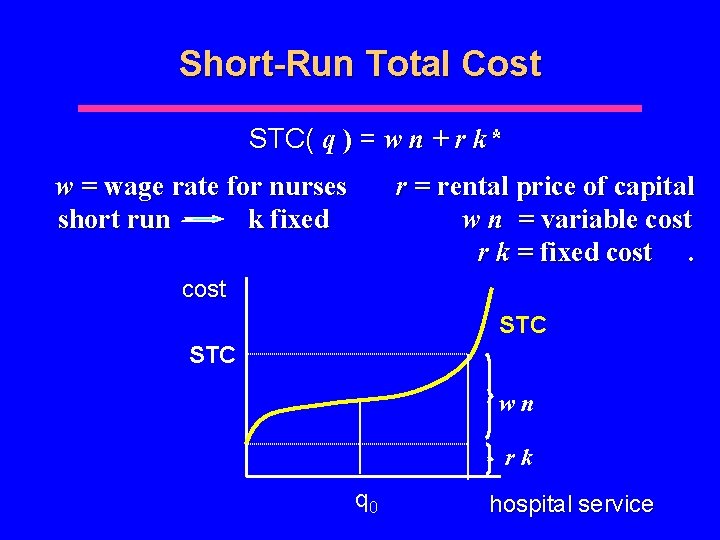 Short-Run Total Cost STC( q ) = w n + r k* w =