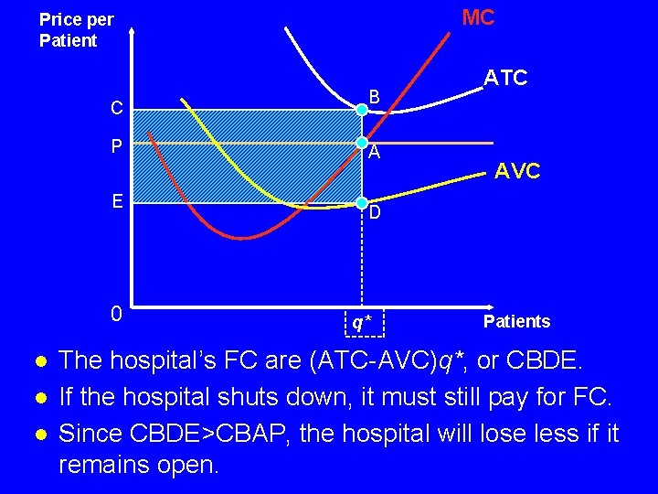 MC Price per Patient C P E 0 l l l B A ATC