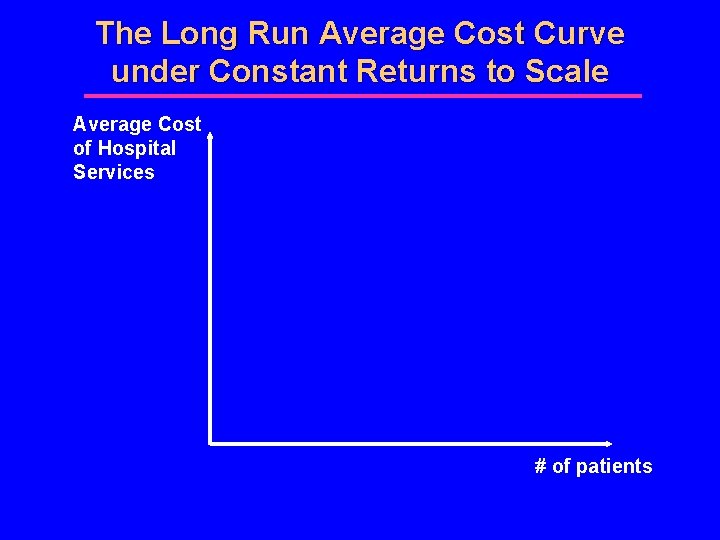 The Long Run Average Cost Curve under Constant Returns to Scale Average Cost of