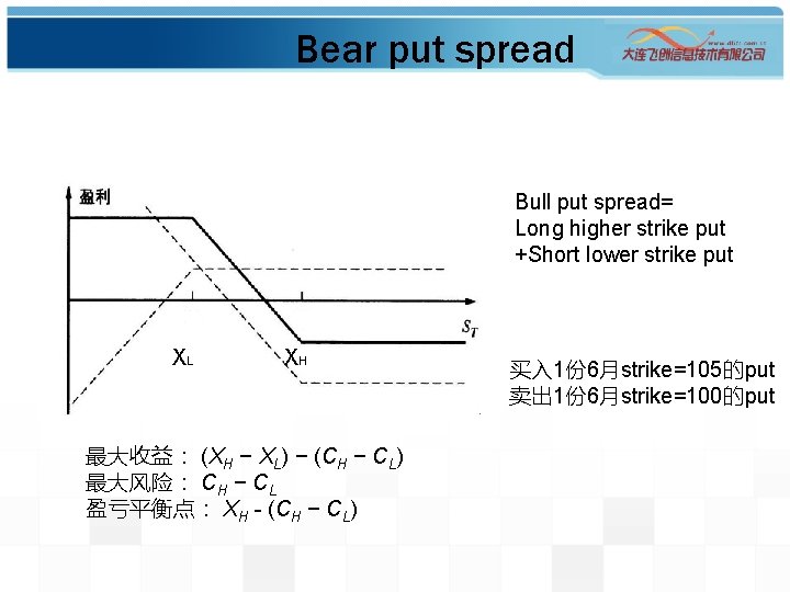 Bear put spread Bull put spread= Long higher strike put +Short lower strike put