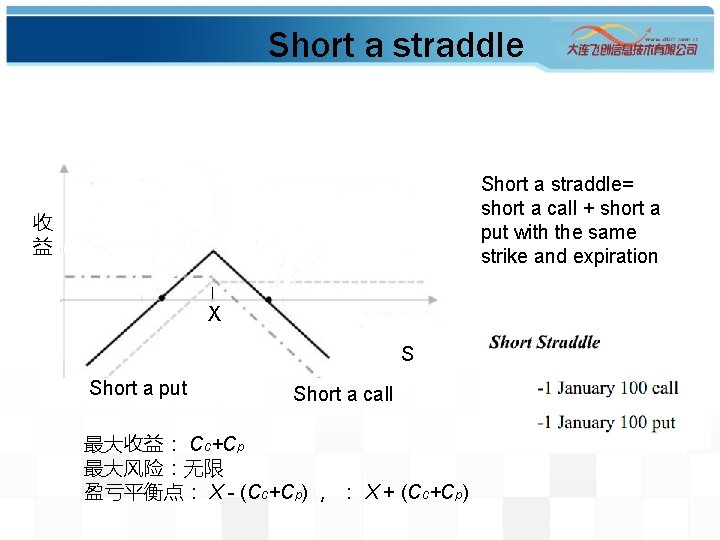 Short a straddle= short a call + short a put with the same strike