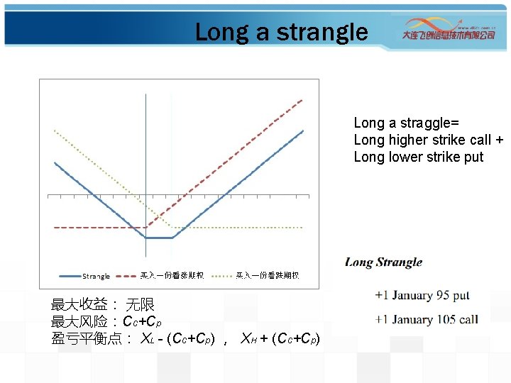 Long a strangle Long a straggle= Long higher strike call + Long lower strike