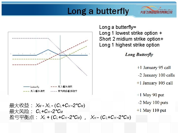 Long a butterfly= Long 1 lowest strike option + Short 2 midium strike option+