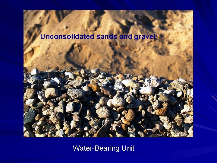Unconsolidated sands and gravel Water-Bearing Unit 