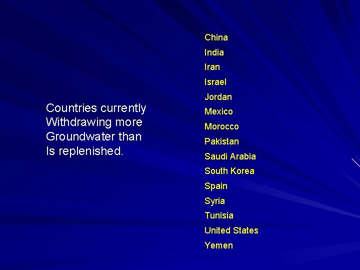 China India Iran Israel Countries currently Withdrawing more Groundwater than Is replenished. Jordan Mexico