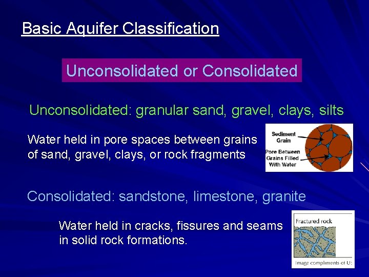 Basic Aquifer Classification Unconsolidated or Consolidated Unconsolidated: granular sand, gravel, clays, silts Water held