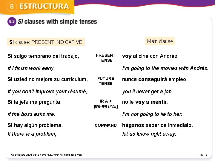 Main clause Si clause: PRESENT INDICATIVE Si salgo temprano del trabajo, PRESENT TENSE If