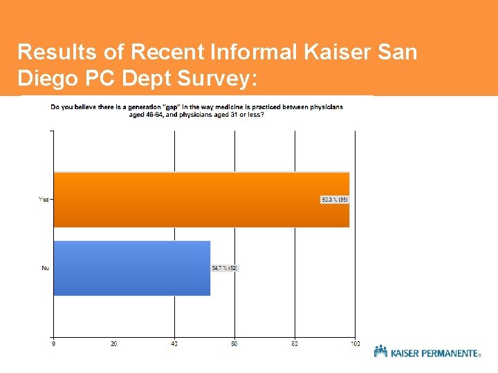 Results of Recent Informal Kaiser San Diego PC Dept Survey: Results of Recent Informal Kaiser San Diego PC Dept Survey: