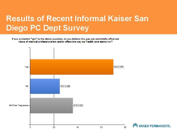 Results of Recent Informal Kaiser San Diego PC Dept Survey Results of Recent Informal Kaiser San Diego PC Dept Survey