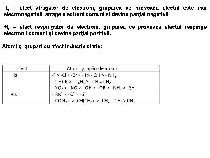 -Is – efect atrăgător de electroni, gruparea ce provoacă efectul este mai electronegativă, atrage