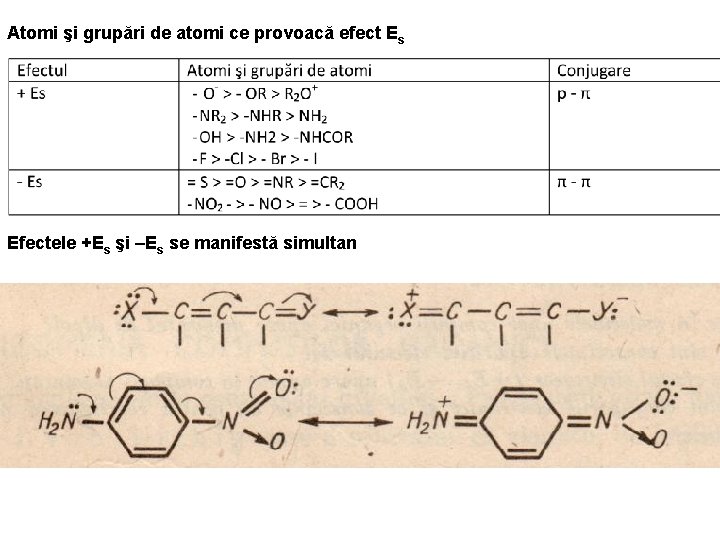 Atomi şi grupări de atomi ce provoacă efect Es Efectele +Es şi –Es se