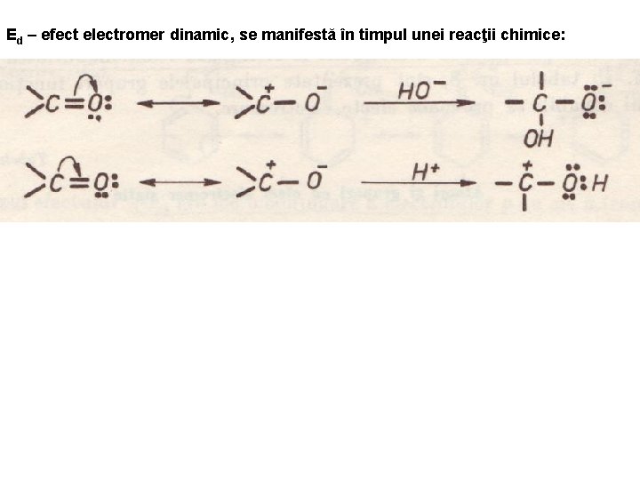 Ed – efect electromer dinamic, se manifestă în timpul unei reacţii chimice: 