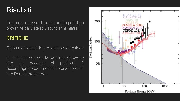 Risultati Trova un eccesso di positroni che potrebbe provenire da Materia Oscura annichilata. CRITICHE