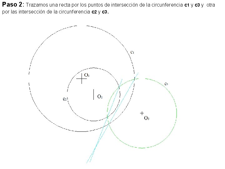 Paso 2: Trazamos una recta por los puntos de intersección de la circunferencia c