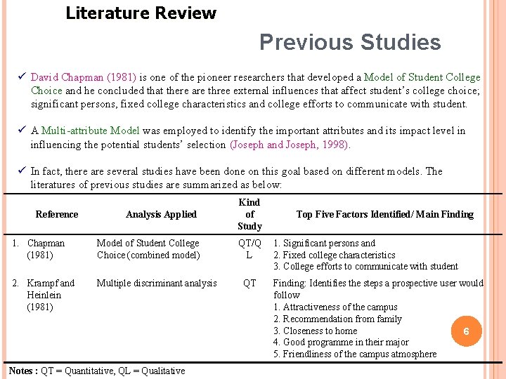 Literature Review Previous Studies ü David Chapman (1981) is one of the pioneer researchers Literature Review Previous Studies ü David Chapman (1981) is one of the pioneer researchers