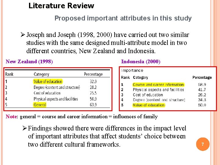 Literature Review Proposed important attributes in this study ØJoseph and Joseph (1998, 2000) have Literature Review Proposed important attributes in this study ØJoseph and Joseph (1998, 2000) have