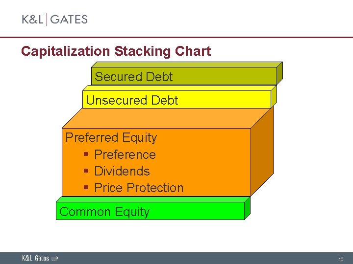 Capitalization Stacking Chart Secured Debt Unsecured Debt Preferred Equity § Preference § Dividends §