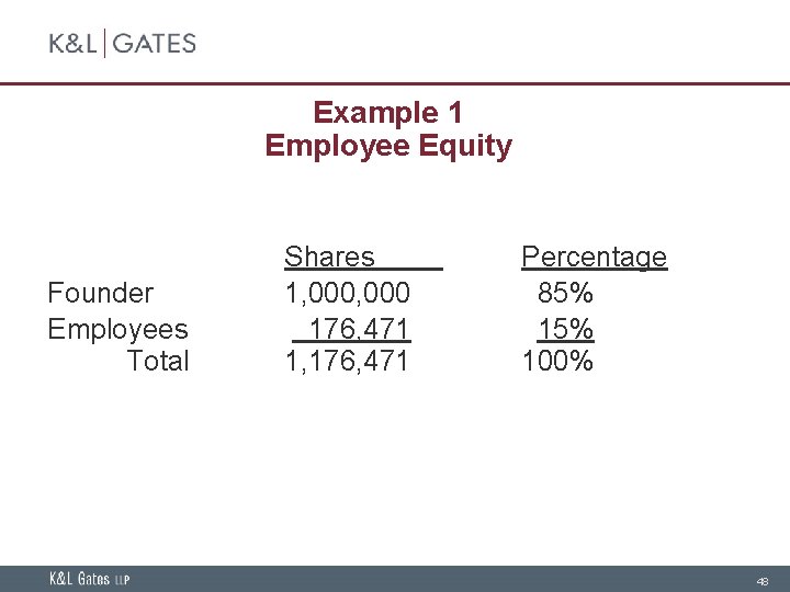 Example 1 Employee Equity Founder Employees Total Shares 1, 000 176, 471 1, 176,