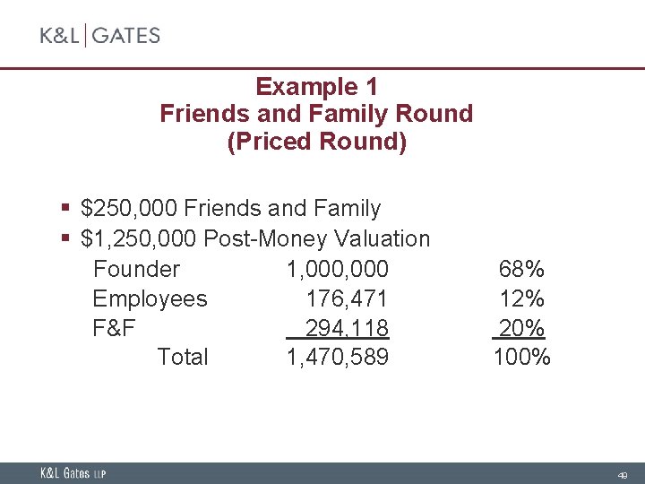 Example 1 Friends and Family Round (Priced Round) § $250, 000 Friends and Family