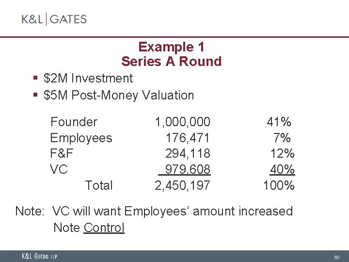 Example 1 Series A Round § $2 M Investment § $5 M Post-Money Valuation