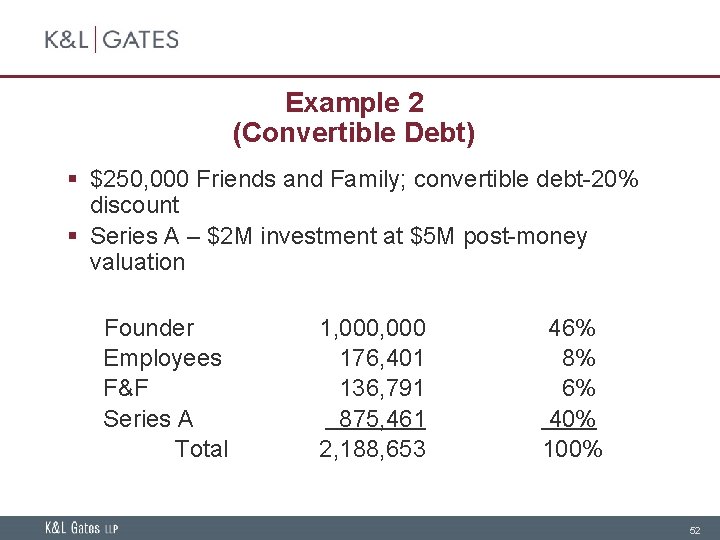 Example 2 (Convertible Debt) § $250, 000 Friends and Family; convertible debt-20% discount §