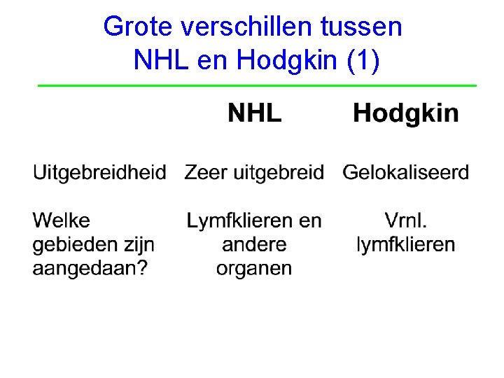 Grote verschillen tussen NHL en Hodgkin (1) Afd Hematologie; www. hematologiegroningen. nl 
