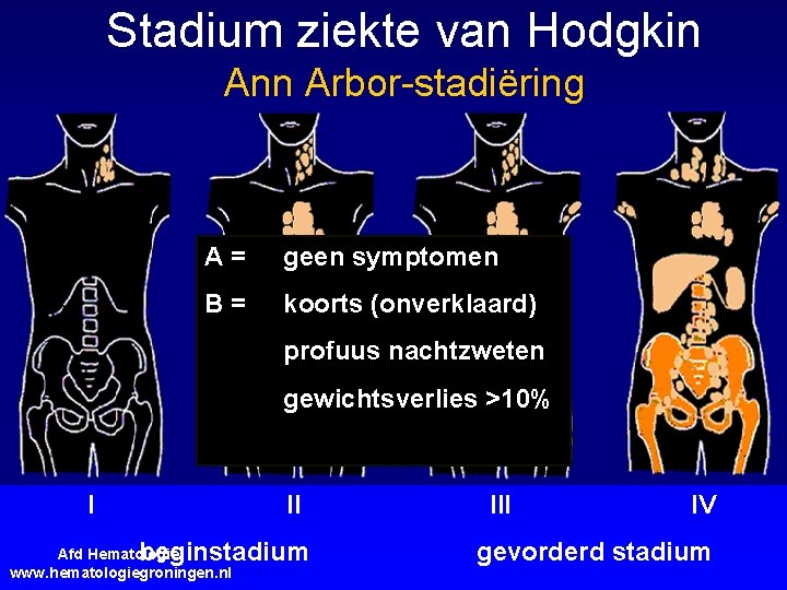 Stadium ziekte van Hodgkin Ann Arbor-stadiëring A= geen symptomen B= koorts (onverklaard) profuus nachtzweten