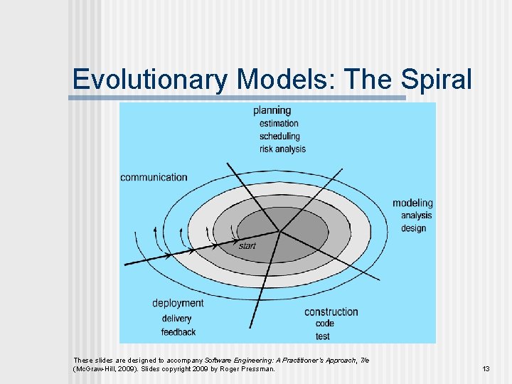 Evolutionary Models: The Spiral These slides are designed to accompany Software Engineering: A Practitioner’s