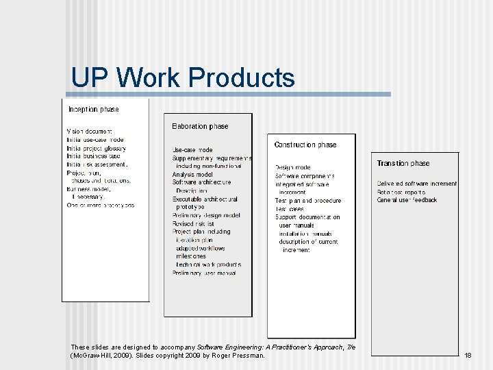 UP Work Products These slides are designed to accompany Software Engineering: A Practitioner’s Approach,