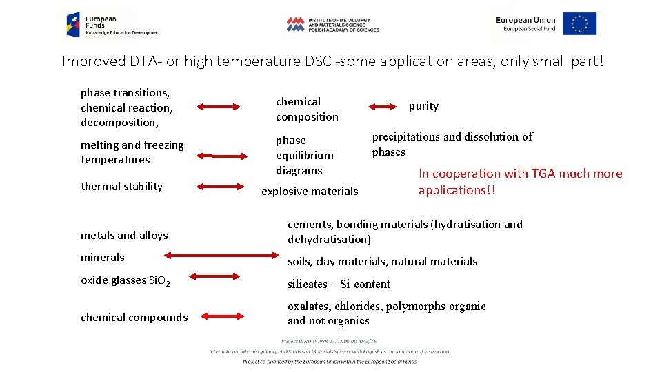 Improved DTA- or high temperature DSC -some application areas, only small part! phase transitions,