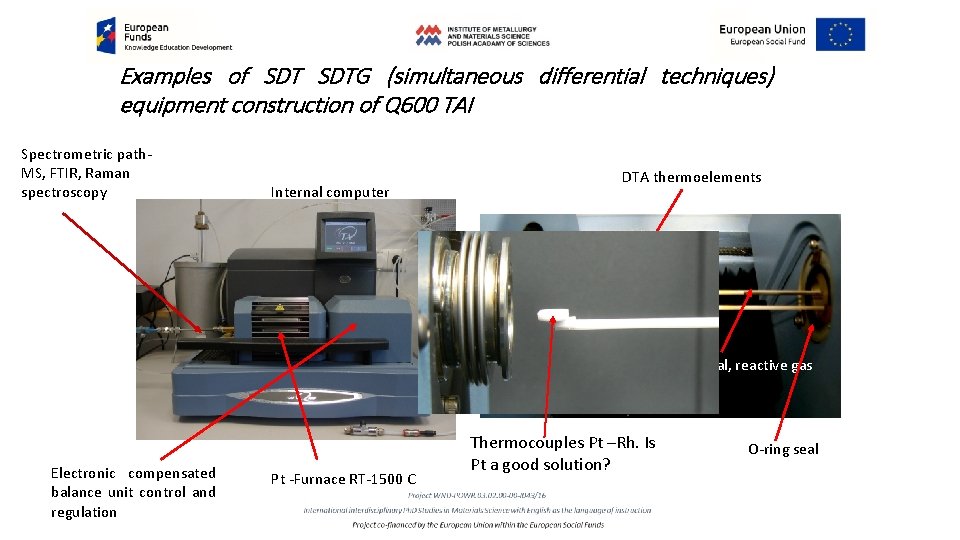 Examples of SDTG (simultaneous differential techniques) equipment construction of Q 600 TAI Spectrometric path-