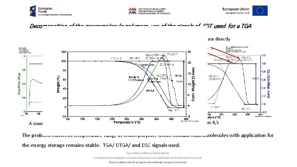 Decomposition of the macromolecule polymers, use of the signals of SDT used for a