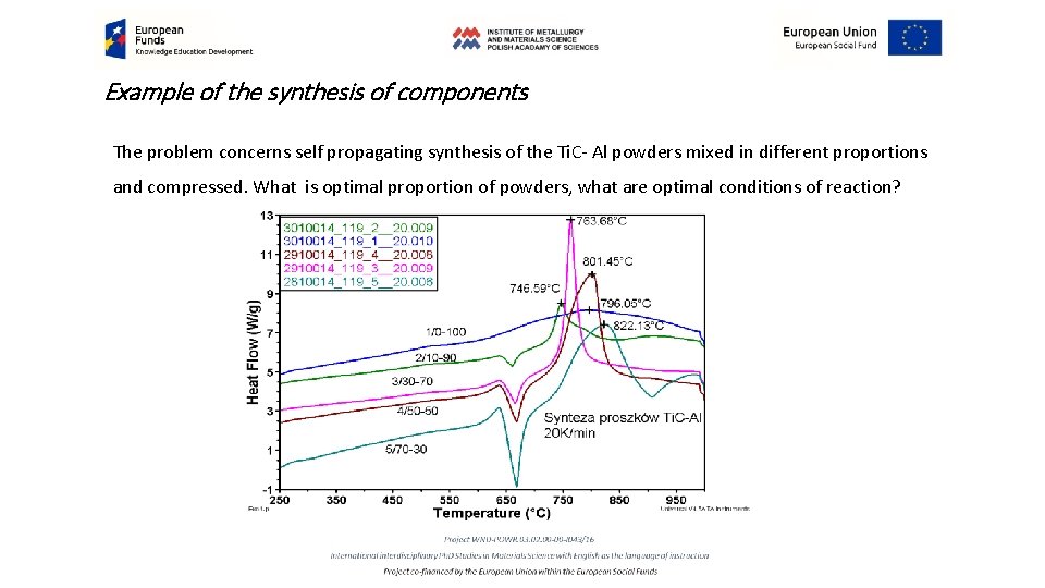 Example of the synthesis of components The problem concerns self propagating synthesis of the