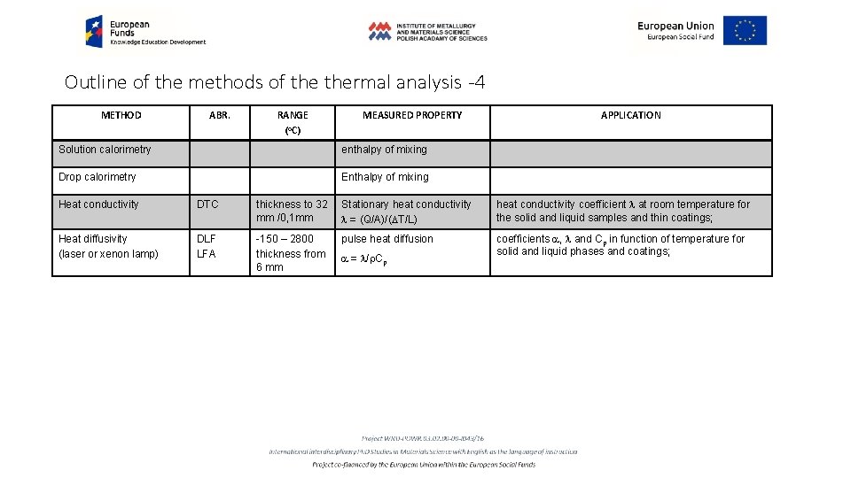 Outline of the methods of thermal analysis -4 METHOD ABR. RANGE (o. C) MEASURED
